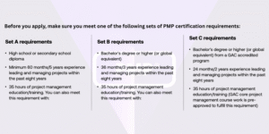 PMP exam requirements