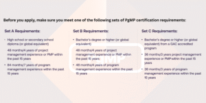 PgMP exam requirements